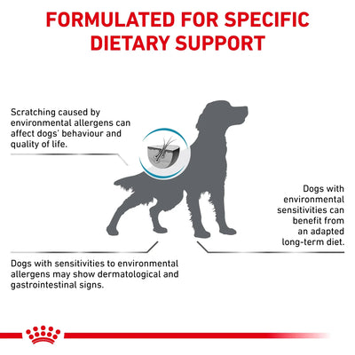 Royal Canin - Canine Skin Topic 2kg
