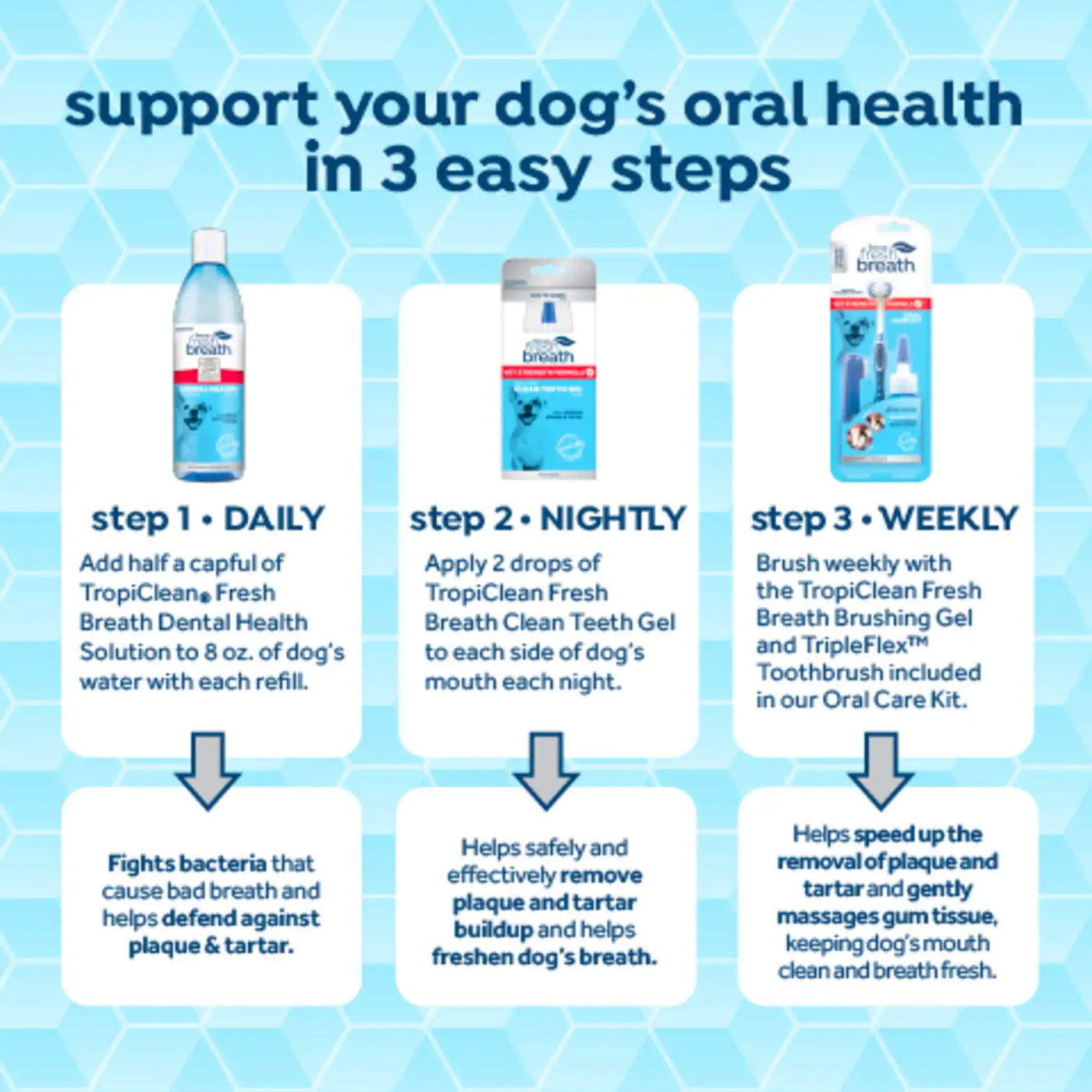 Tropiclean - Vet Strength Oral Care Clean Teeth Gel For Dogs 59ml