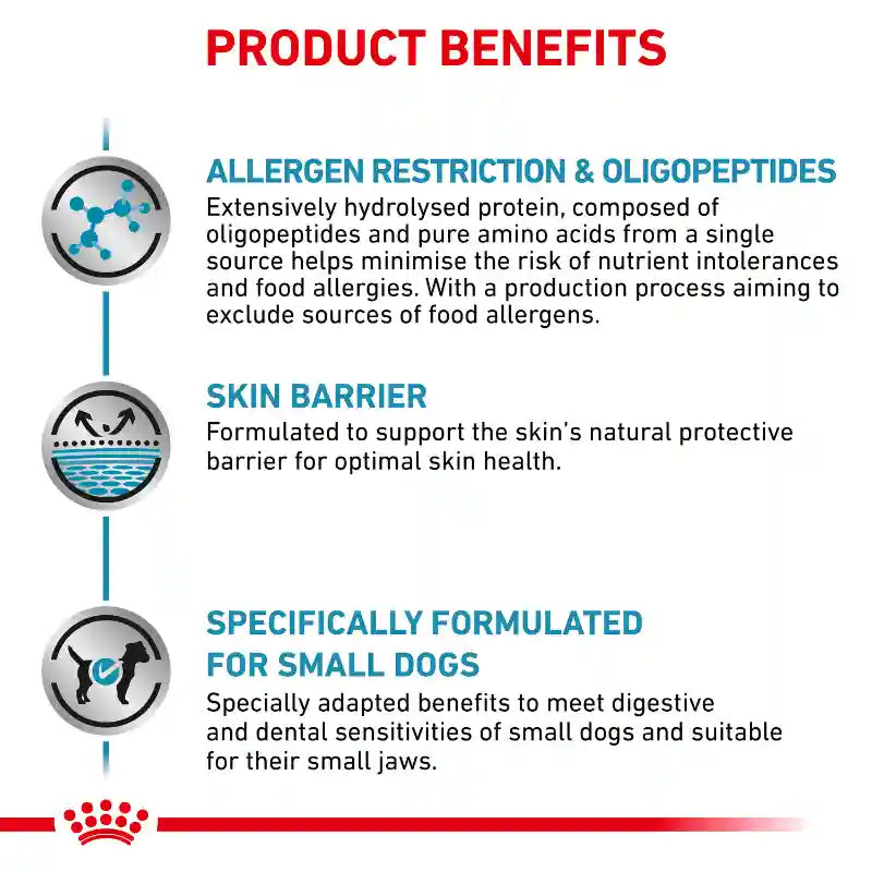 ROYAL CANIN Veterinary ANALLERGENIC Trockenfutter für Hunde