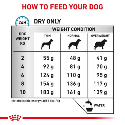 Royal Canin Veterinary Diet | Anallergenic Small Dogs | Vetopia